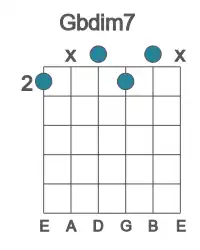Guitar voicing #0 of the Gb dim7 chord
